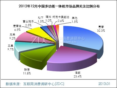 201212й๦һг