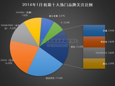 2016年1月中国机箱市场研究报告