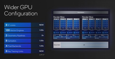 锐炫核显图形性能翻倍！轻薄本也能玩3A游戏了