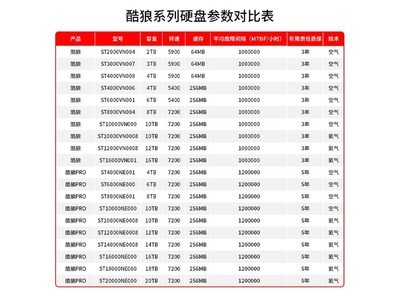 移动硬盘品牌排行榜_移动硬盘十大名牌,移动硬盘品牌排行榜前十名