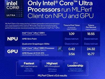 ӢضMLPerf Client v0.6 ȫ֧ NPU