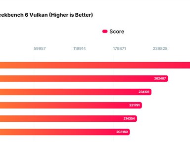 NVIDIA RTX 5090Կܲԣ26% RTX 409026%