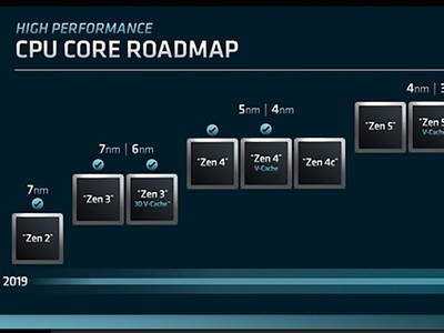 ܴ AMD80004nmZen5