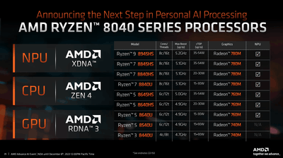 AI8040ϵдʼǱƷ