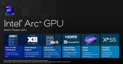 锐炫核显图形性能翻倍！轻薄本也能玩3A游戏了