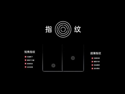 超声波指纹好吗？四种指纹解锁方式区别解析