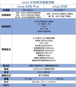 相差900元，vivo S18需不需要Pro？