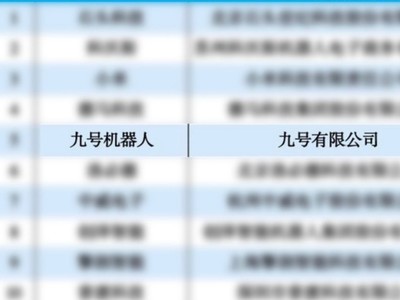 źŻϰInternet Deep2023˲ҵҵTOP100