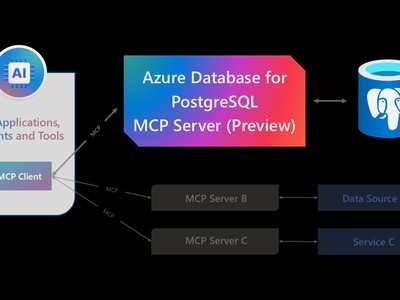 微软发布两款基于MCP协议的Azure服务器预览版