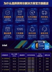  Processor performance of Intel Core i5-12490F12