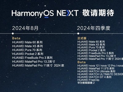 HarmonyOS NEXTЯը ƻͬտ