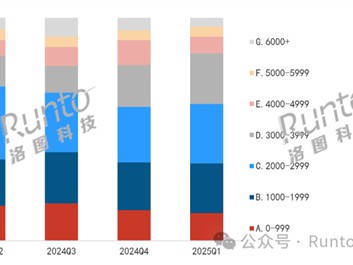 2025Q1йƽ22.6%Ҳƶгṹ仯