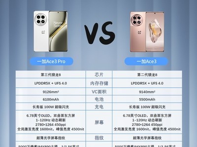  If you add Ace3 Pro/Ace3, the price difference is 600 yuan
