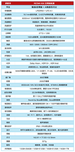 REDMI K90 至尊版深度体验：骁龙8至尊版加主动风冷，让性能“风狂”起来