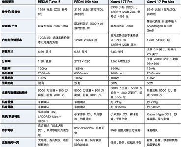 高考结束换什么手机好用？四款热门机型让你选