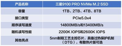 重回20年前的青春！三星9100 PRO实战《鬼武者：剑之道》 