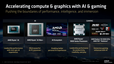 AI、能效、续航全面提升 AMD发布锐龙AI 400系列、锐龙AI Max+系列新品