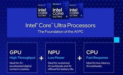 重塑AI浪潮下的PC用户需求 英特尔Panther Lake引领产业迈向新的增长周期