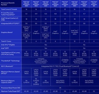 英特尔锐炫B390游戏实测 相当惊艳的游戏体验