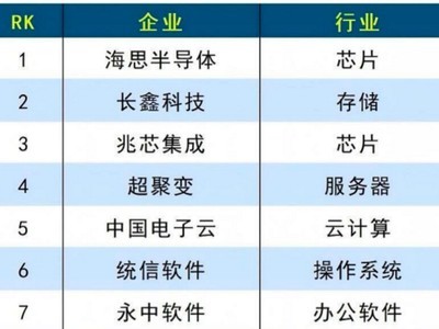 AIԷ꣺TestinƲѡŴTOP20Ŵߡ