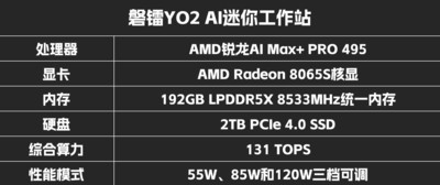 磐镭YO2 495迷你工作站评测 恐怖配置超强算力