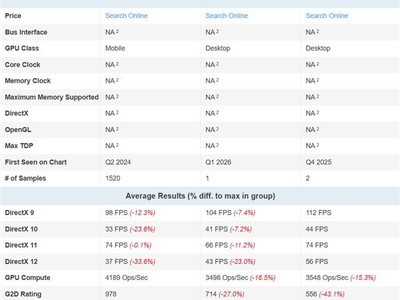 Ӣ�ض����Ultra 300�����ײ⣺B370���ܳ�AMD 890M