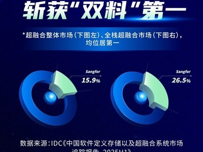 IDCŷ2025ϰλйںгйȫջںгһ