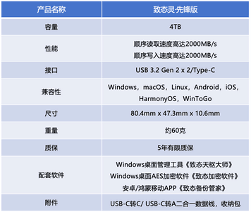 致态灵·先锋版4TB移动固态硬盘评测 海纳百川演绎于方寸之间