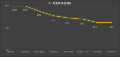 上半年Turbo手机排行榜，游戏续航我全都要！
