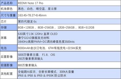 REDMI Note17 Pro深度体验 定义中端耐用新标准