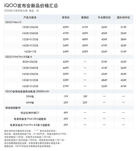 iQOO Neo12新品发布会汇总 风冷双芯游戏神机最低仅需3149元