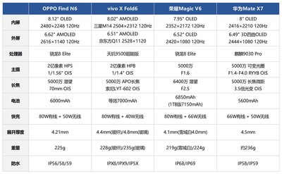 2026年7月主流全能横向大折叠手机排行榜：商务出行、办公娱乐的“好搭子”