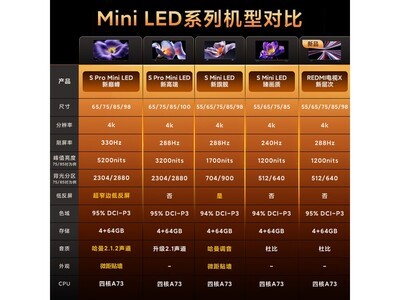 С��S Pro 85Ӣ����ӵ��ֵ�����ǧ��Ԫ