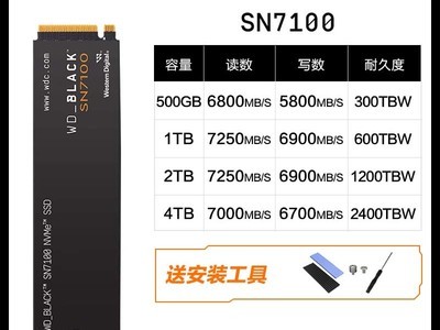 SN7100 NVMe̬Ӳʱػ