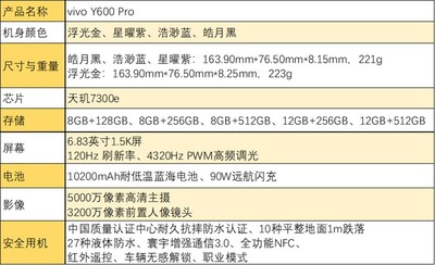 vivo Y600 Pro全面评测 万级长续航，耐用小钢炮