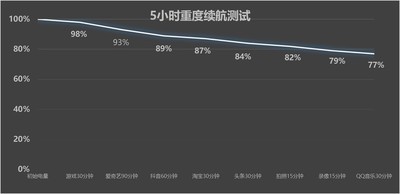vivo Y600 Pro全面评测 万级长续航，耐用小钢炮