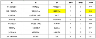 ���������Ƽ��µڶ���25980ͨ�ع���