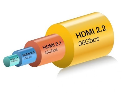 96Gbps带宽开启音视频传输新纪元！全新HDMI 2.2规范带来哪些新突破