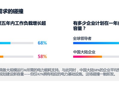 ˼˹о97%AI쵼ʵֹģֵ ʩ߳ɾ