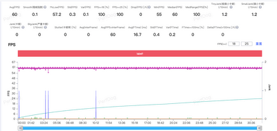拒绝高价低配！2026年2月3000元预算好机大盘点