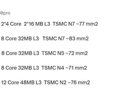 AMD Zen 6�ܹ��ع⣺��������L3��������50%��CCD�������76mm²