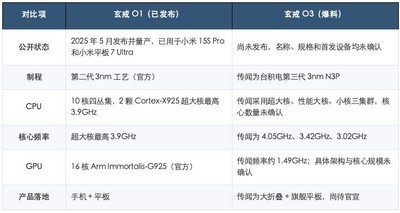玄戒O3平板入网，小米的第二款3nm芯片来了