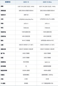 一文看懂iQOO 15/15 Ultra怎么选 追求电竞极致看Ultra