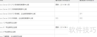 ArcGIS Server 10.3.1 ϵͳҪ��