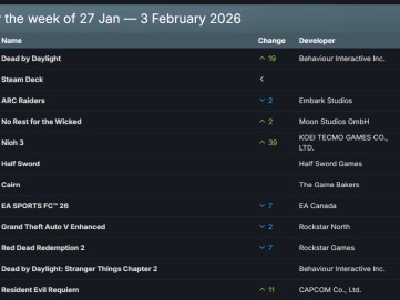 ����ɱ��������������Ƕ�Steam����������3���ɽ��Ӱǿ�����