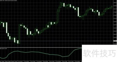 VantagFX���±�׼��ָ�����