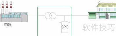 SPC��������װ�ð�װָ��