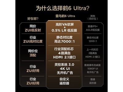 ����55S595C Ultra����ֱ��������2733Ԫ