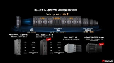 从“建好”到“用好”昇腾算力：互联网行业如何加速AI规模化落地？
