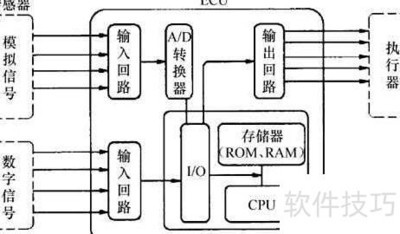 ������Ϣת��ϵͳ����